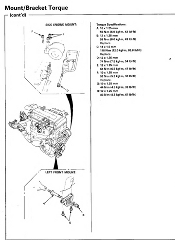 HONDA INTEGRA 1.8L 1997-2001