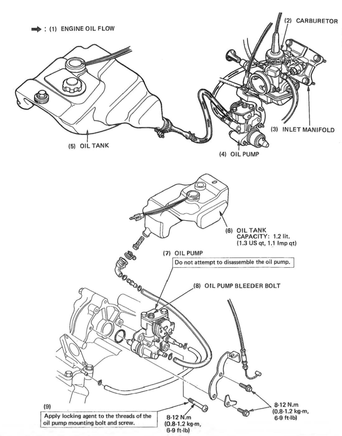 HONDA MBX MBX50 MBX80 MOTORCYCLE