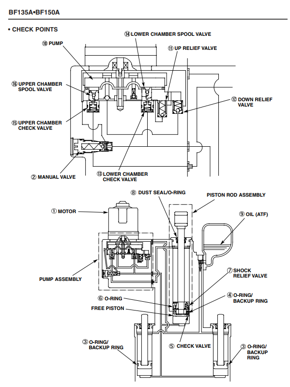 HONDA OUTBOARD ENGINE BF135A BF150A SERIES