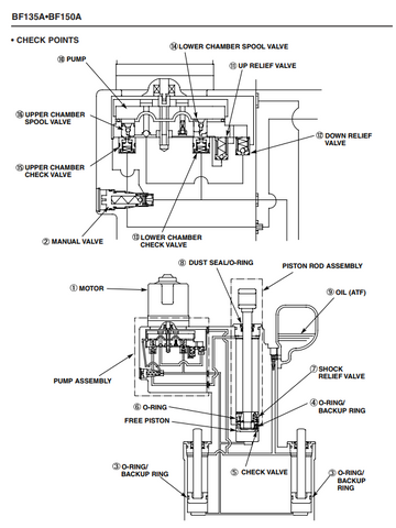 HONDA OUTBOARD ENGINE BF135A BF150A SERIES