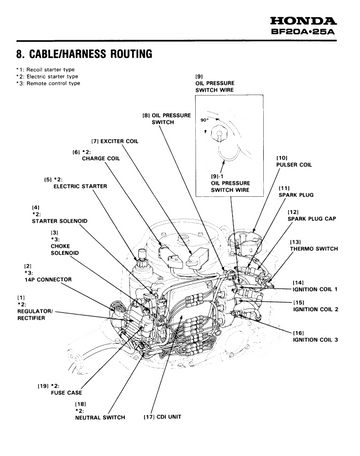 HONDA OUTBOARD ENGINE BF20A BF25A BF25D BF30D SERIES