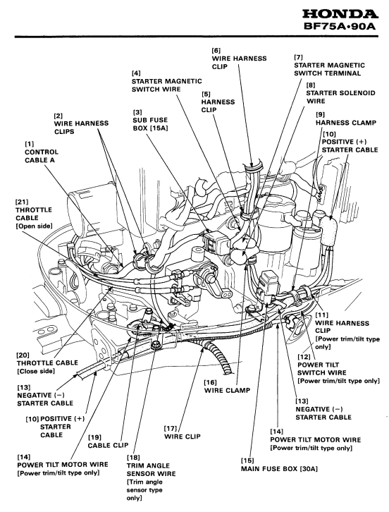 HONDA OUTBOARD ENGINE BF75A BF90A SERIES