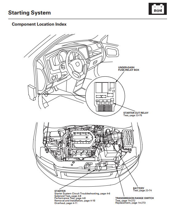 HONDA RIDGELINE J35A9 2006-2008