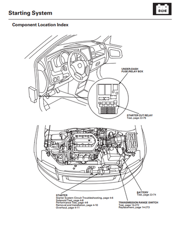 HONDA RIDGELINE J35A9 2006-2008