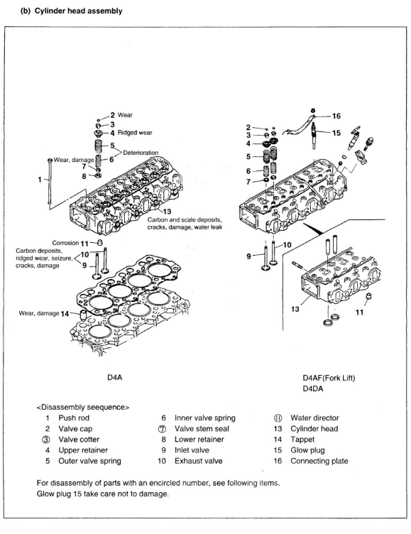 HYUNDAI D4A D4D D6A D6B DIESEL ENGINE