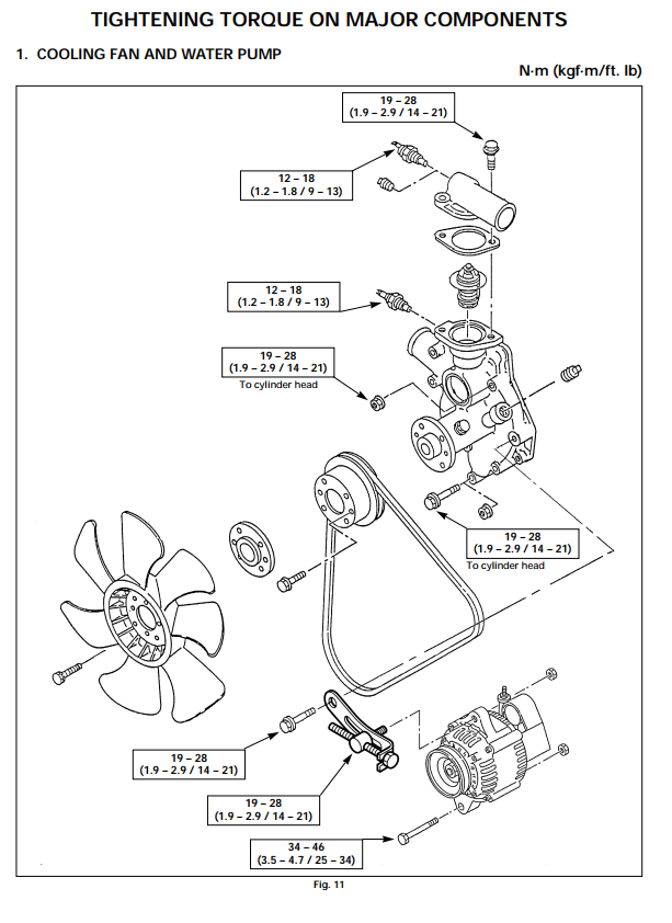 ISUZU 2AA1 2AB1 3AA1 3AB1 4LE2 DIESEL ENGINE