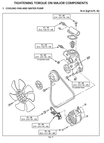 ISUZU 2AA1 2AB1 3AA1 3AB1 4LE2 DIESEL ENGINE