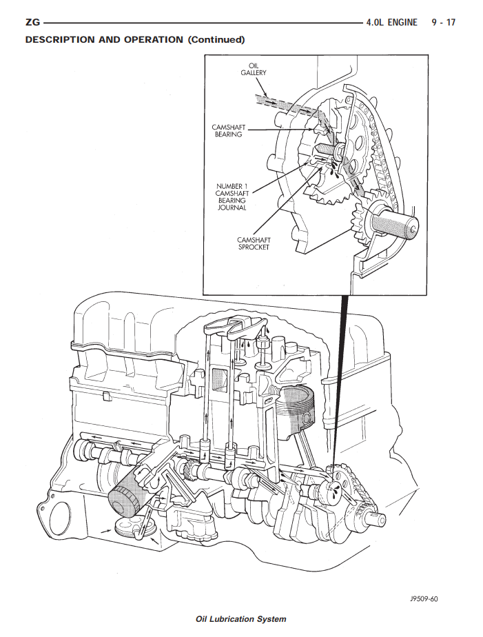 JEEP GRAND CHEROKEE ZG 4.0L 5.2L 5.9L 1993-1998