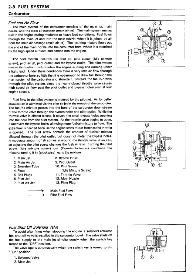 KAWASAKI FD620D FD661D 4 STROKE LIQUID-COOLED V-TWIN GAS ENGINE