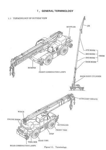 KOBELCO RK250-3 ROUGH TERRAIN CRANE SERVICE MANUAL