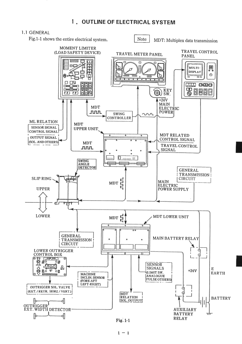 KOBELCO RK250 RK250-3 RK350 RK450-2 MOBILE CRANE SCHEMATICS