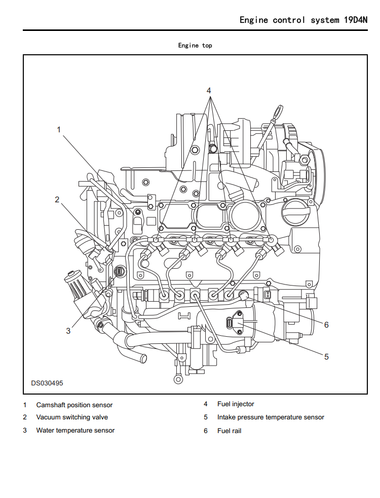 Ldv Maxus Engine Layout Injectors LDV MAXUS G10 VAN 2017 ONWARDS WORKSHOP REPAIR SERVICE, OWNER, WIRING