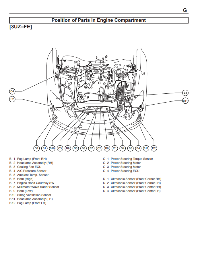 LEXUS GS300 SPORTS GRS190 3.0L 2006-2011