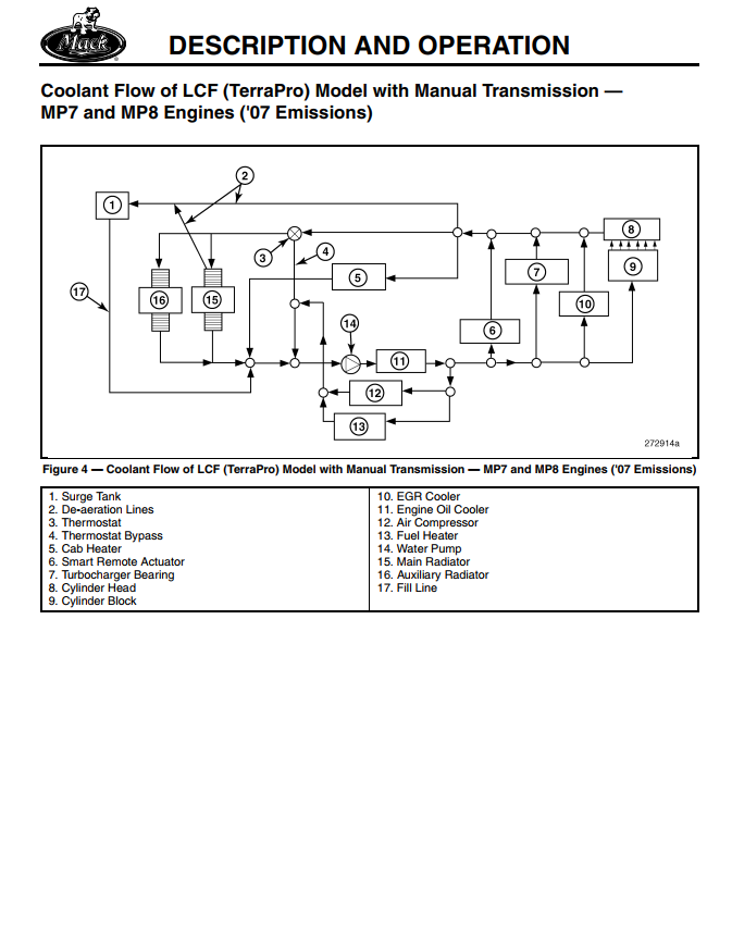 MACK MP7 MP8 MP10 EPA04/07 COOLING SYSTEM