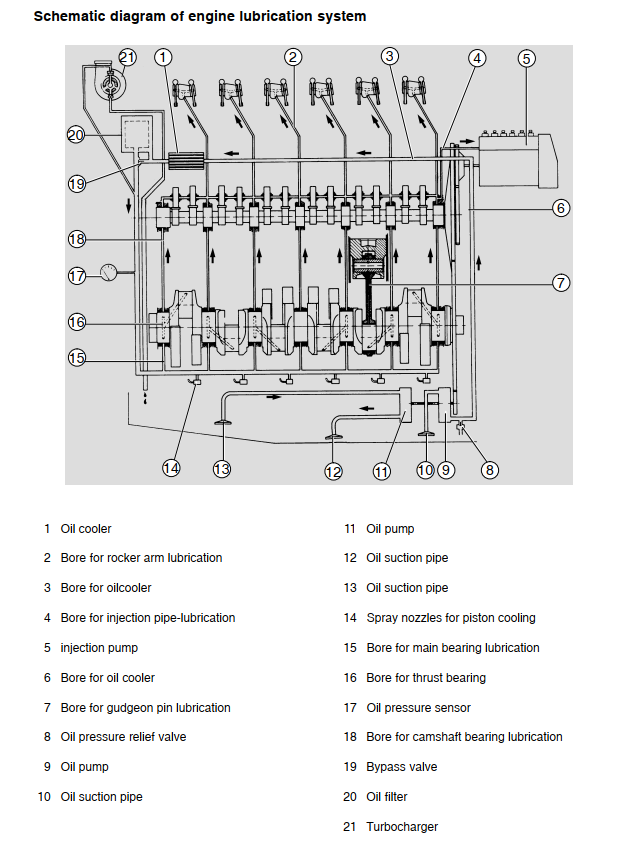 MAN D 2866 LUE 602 605 INDUSTRIAL DIESEL ENGINES