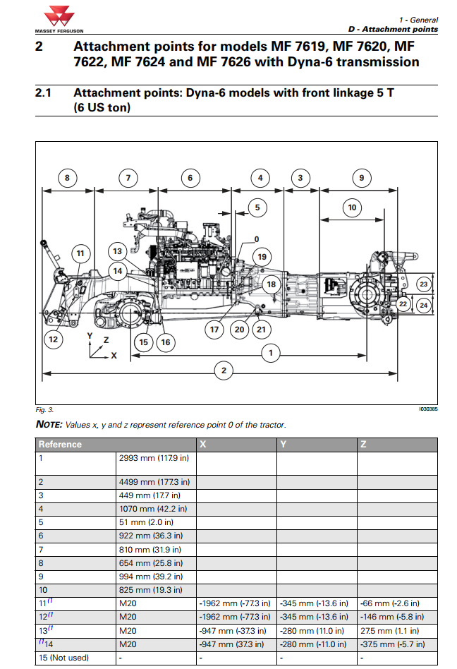 MASSEY FERGUSON MF7600 SERIES SA MF TRACTOR
