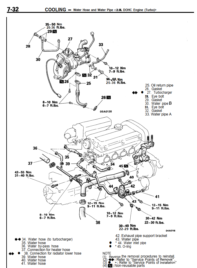 MITSUBISHII ECLIPSE LASER 1992-2001