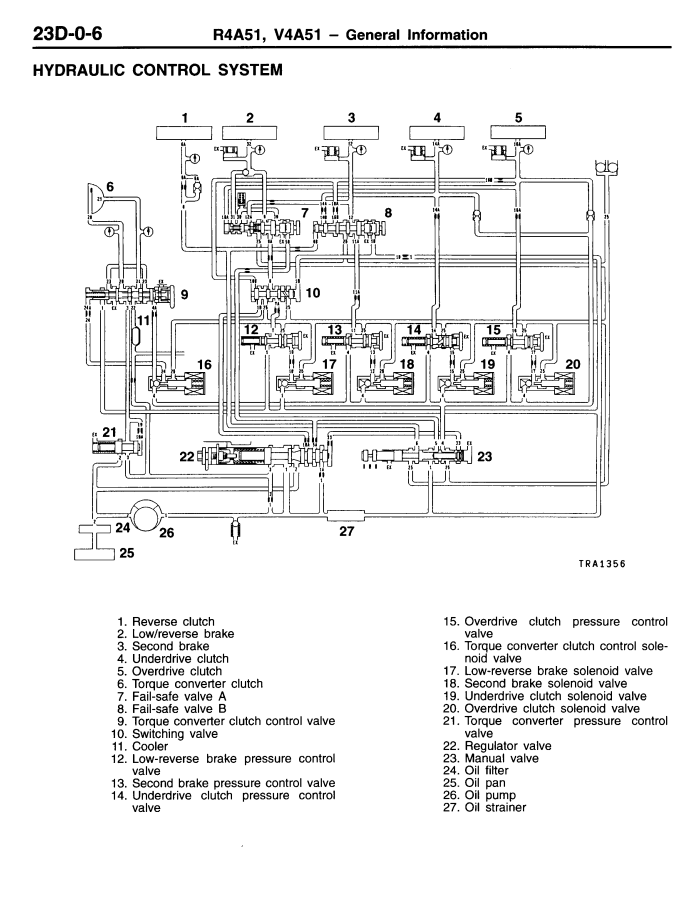 MITSUBISHI R4A51 V4A51 V5A51 AUTOMATIC TRANSMISSION