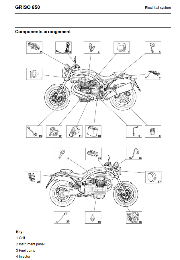 MOTO GUZZI GRISO 850 1100 V1100 BIKE
