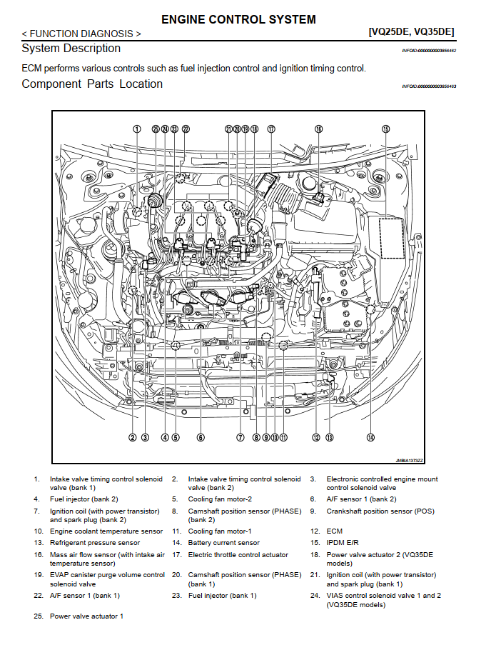 NISSAN ELGRAND E51 2002-2009 3.5L V6 ENGINE