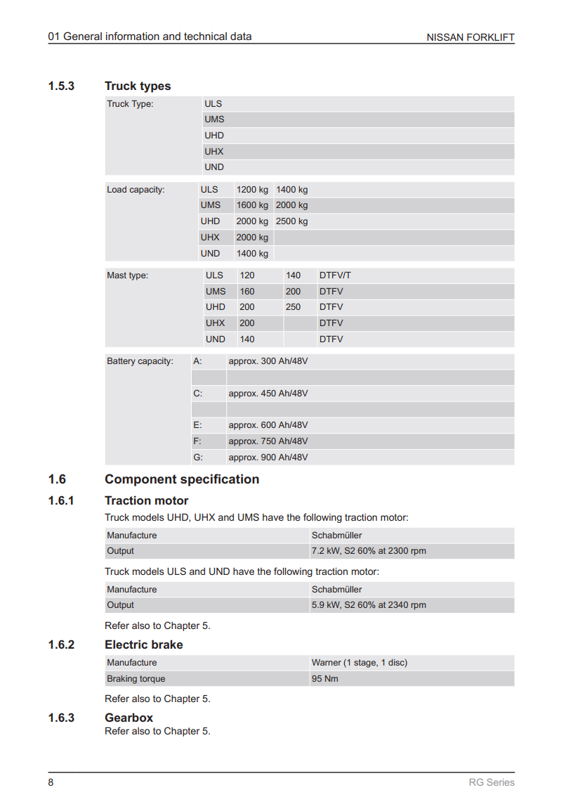 NISSAN RG SERIES FORKLIFT