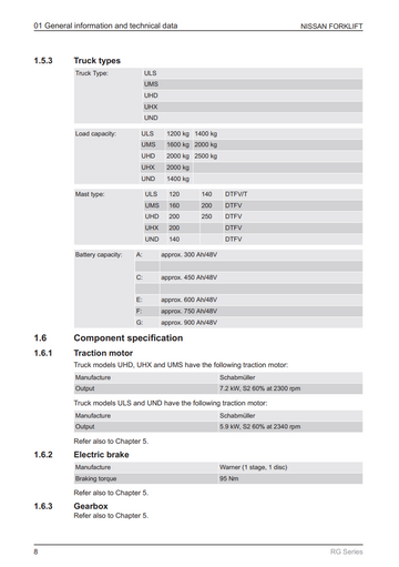NISSAN RG SERIES FORKLIFT