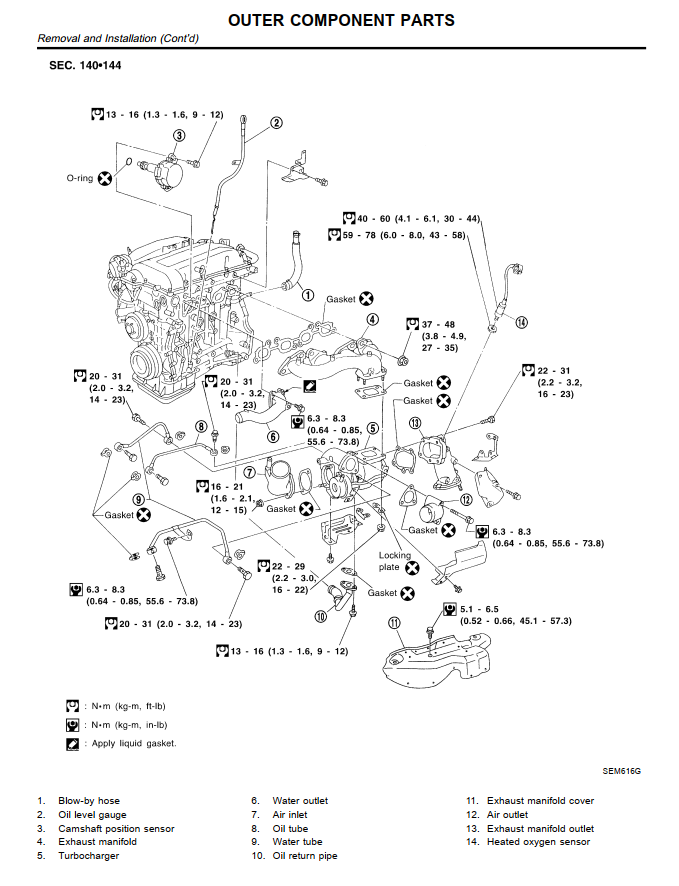 NISSAN SILVIA 200SX S14 2.0L 1995-2000