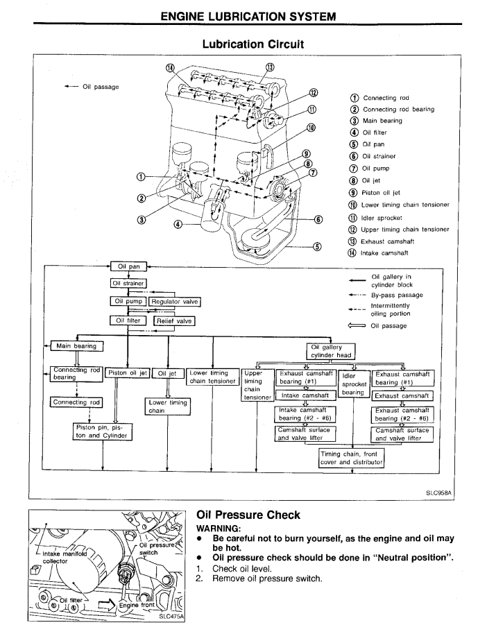 NISSAN SILVIA 240SX 1991-1998