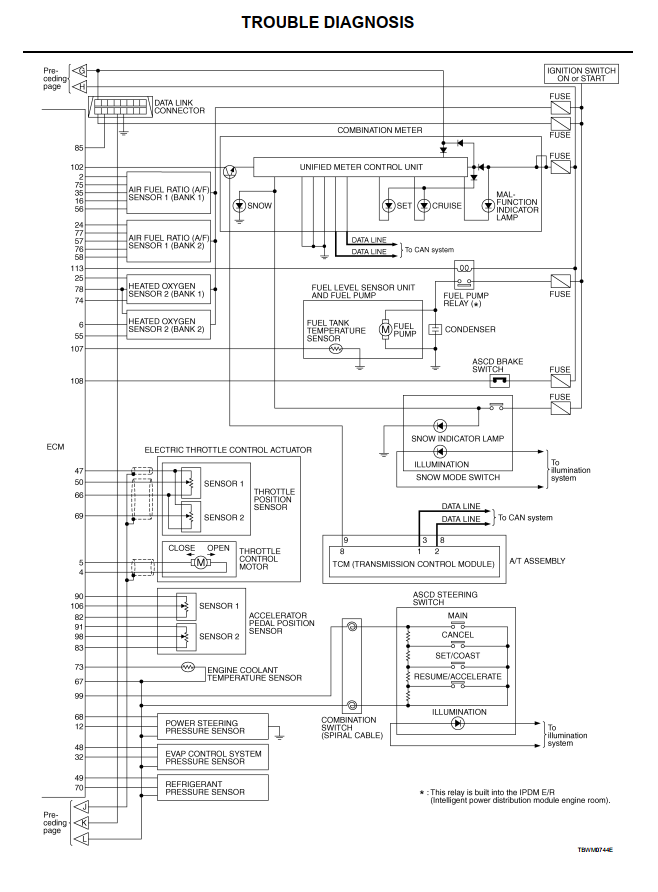 NISSAN SKYLINE V35 3.5L V6 2002-2007