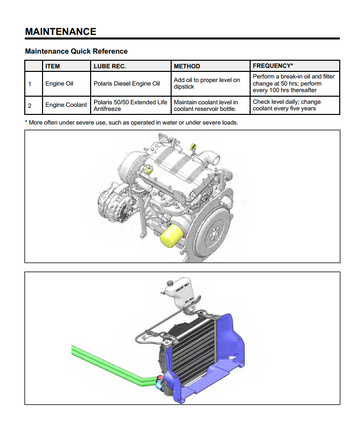 POLARIS RANGER DIESEL AND DIESEL CREW UTV 2015-2018