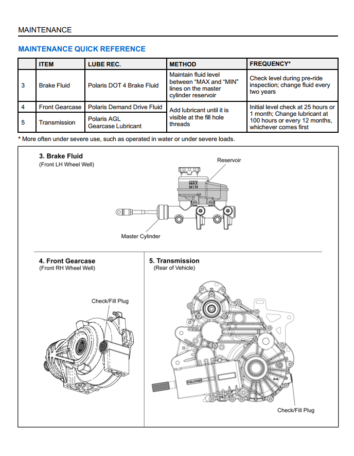 POLARIS RANGER XP CREW 570 900 1000 2015-2017 ATV