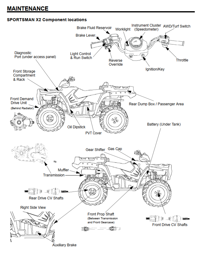 POLARIS SPORTSMAN 450 500 EFI 500 X2 EFI 2007 ATV