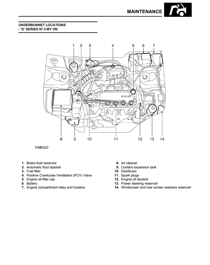ROVER 400 SERIES ROVER 45 1990-2005