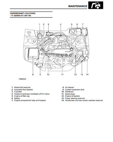 ROVER 400 SERIES ROVER 45 1990-2005