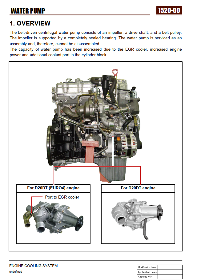 SSANGYONG ACTYON TRADIE SPORTS 2010-2012