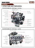 SSANGYONG REXTON I AND II 2001-2010