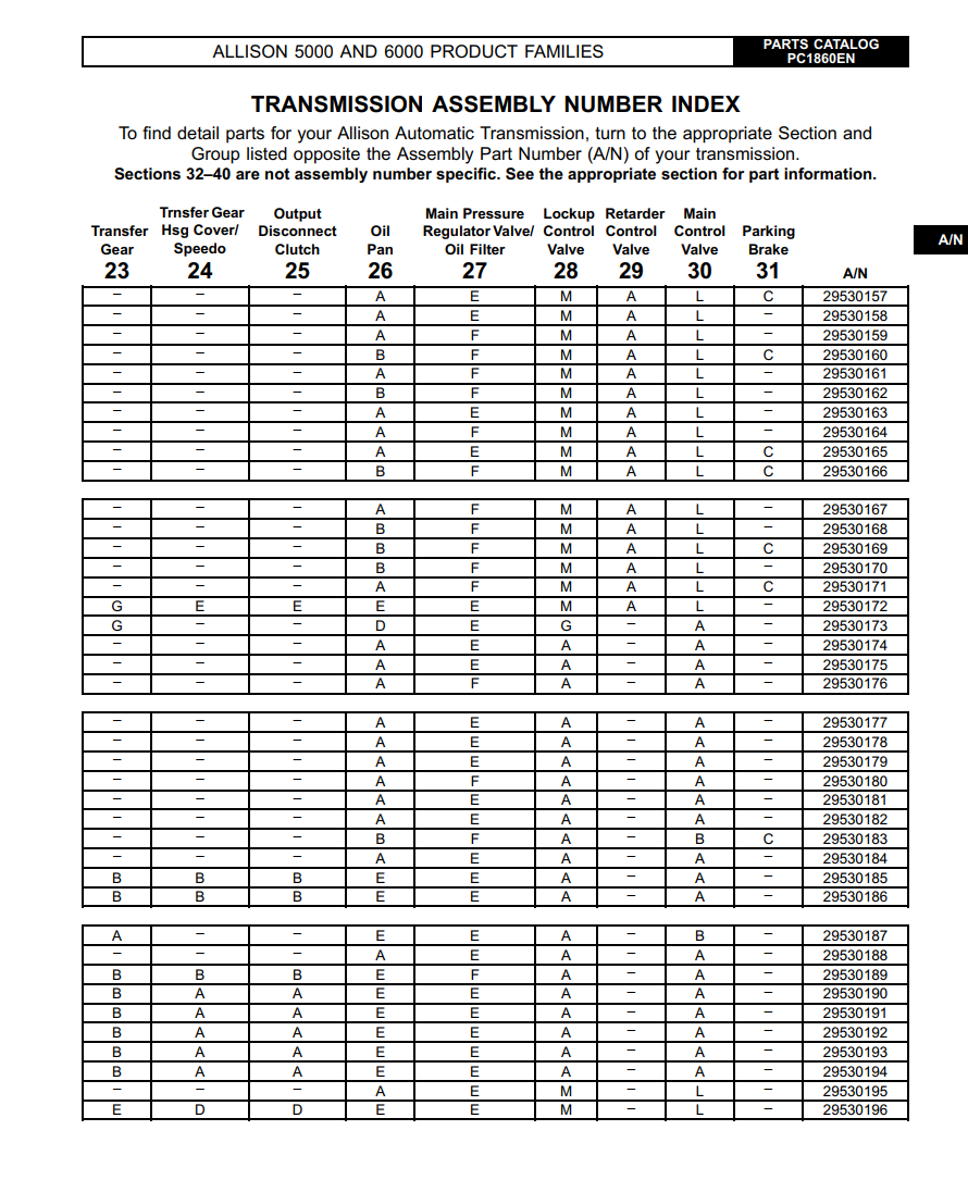 ALLISON TRANSMISSION 5000 & 6000 SERIES PARTS LIST CATALOG MANUAL