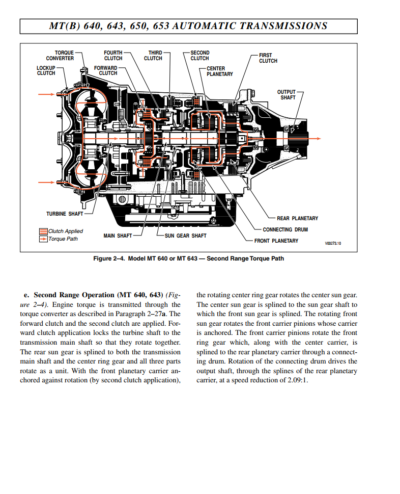 ALLISON TRANSMISSION MT 640 650 MT (B) 643 653 SERIES