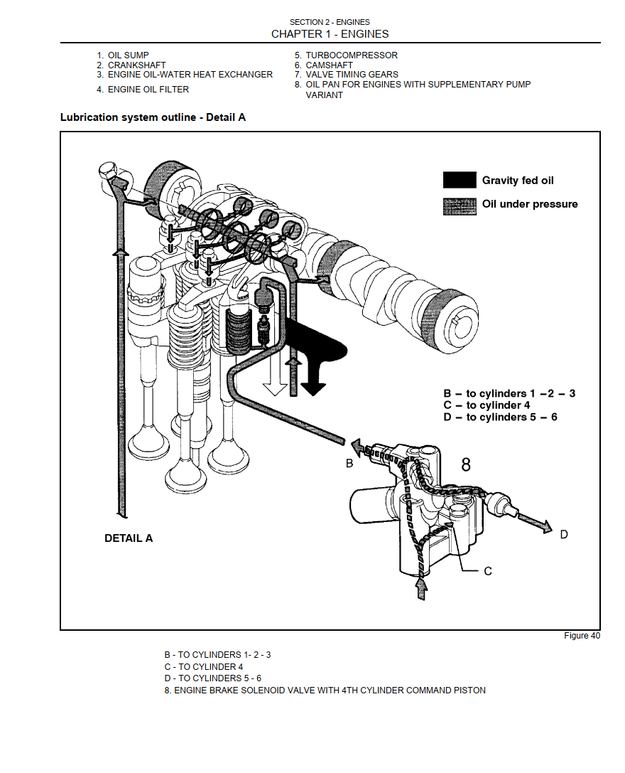 CASE 335B 340B TIER 3 SIMPLEMUX ARTICULATED TRUCK WORKSHOP SERVICE MANUAL