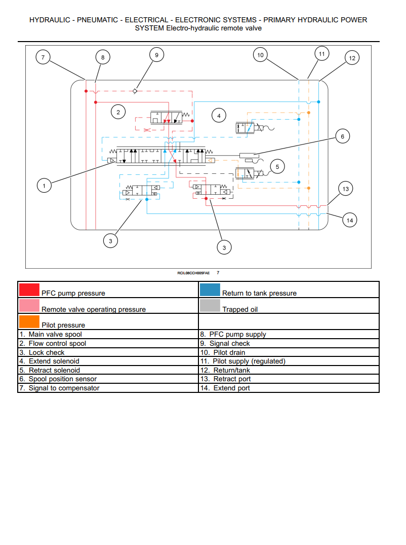 CASE IH MAGNUM 180 190 210 225 CVT TRANSMISSION TRACTOR