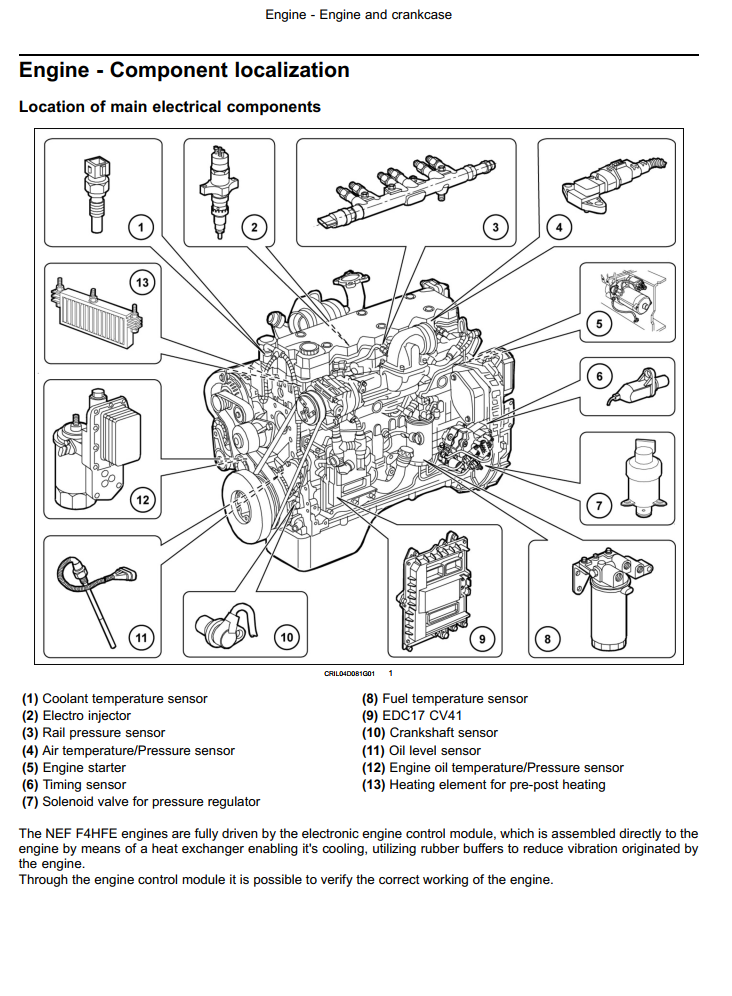 CNH NEF TIER 4A INTERIM AND STAGE IIIB ENGINE