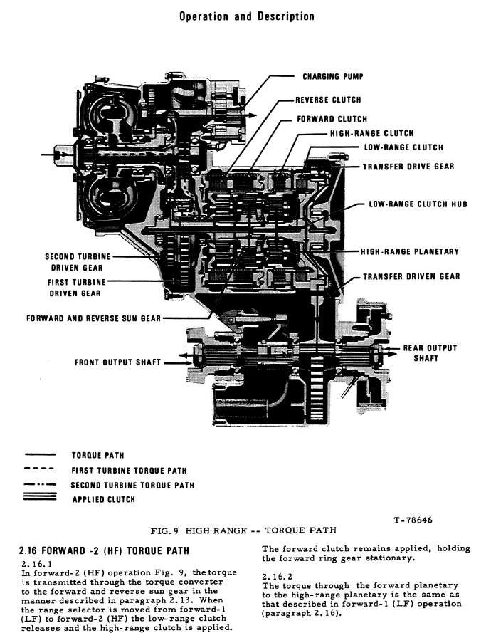 FIAT ALLIS 945 945-B 945B WHEEL LOADER