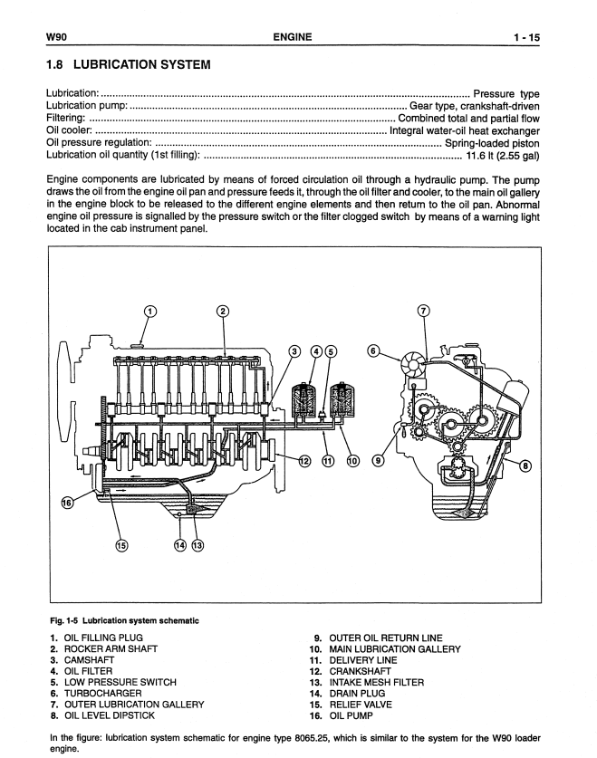 FIAT ALLIS FW90 FW 90 WHEEL LOADER