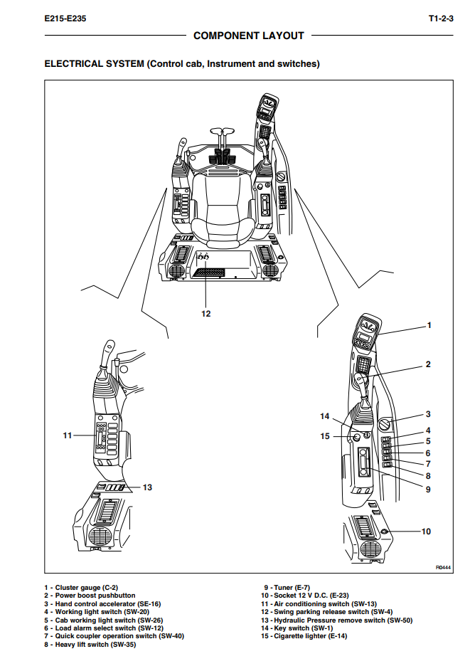 FIAT KOBELCO E215 E235 EVOLUTION CRAWLER EXCAVATOR