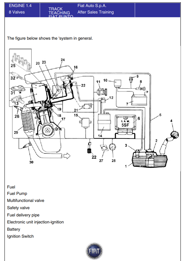 FIAT PUNTO PETROL DIESEL 2006-2009