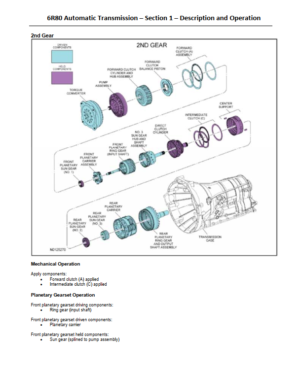 FORD 6R80 AUTOMATIC GEARBOX