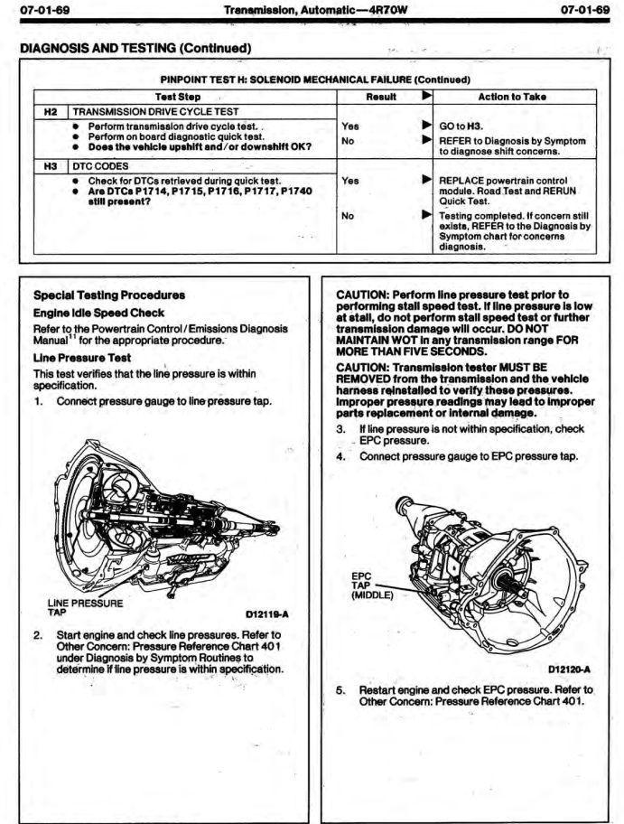 FORD TRANSMISSION 4R70W AUTOMATIC GEARBOX