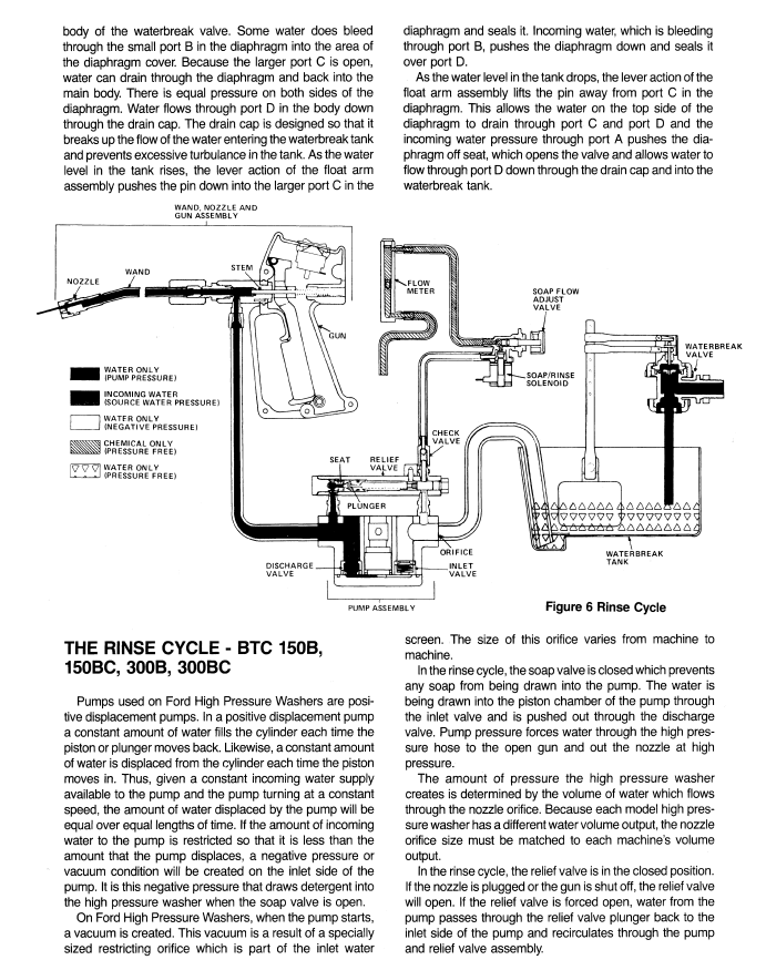 FORD BTC 65B 70B 150B 300B BC 65BC 70BC 150BC 300BC PRESSURE WASH