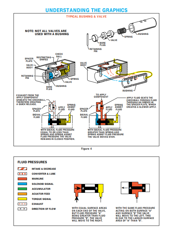 GM 4T40E 4T40-E TRANSMISSION GEARBOX REBUILD OVERHAUL