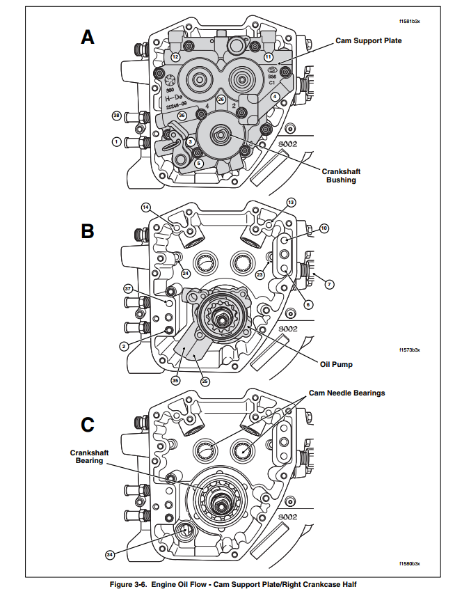 HARLEY DAVIDSON 2004 TOURING MODELS